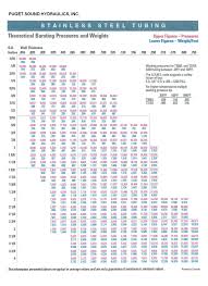 Puget Sound Hydraulics Tube Pipe Chart