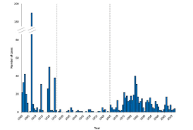 Maps And Statistics Plague Cdc