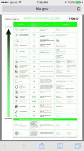 Birth Control Chart Supplements Meds Pregnancy