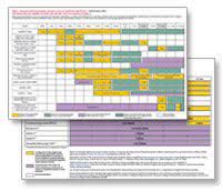 For vaccine recommendations for persons 18 years of age or younger, see the recommended child/ adolescent immunization schedule. Hib Vaccine Recommendations Cdc
