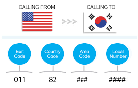 If the telephone numbers in a certain area code become depleted, the public service commission and teleco. How To Call South Korea From The United States Global Call Forwarding