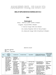 Silabus tematik kelas 5 sd semester 1 kurikulum 2013 revisi 2017 sahabat dunia pendidikan yang berbahagia, silabus merupakan rencana pembela. Analisis Skl