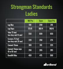 Establishing Standards In Strongman Are You Strong Enough