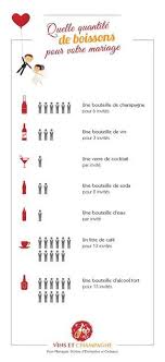 Quelle Quantite De Champagne Vin Et Boissons Pour Un Mariage Vins Et Champagne Quantite Boisson Mariage Mariage Idees De Mariage