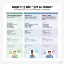 6 Steps To Create Customer Profiles With Examples