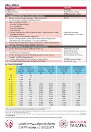Cctv murah terbaik ezviz mini 360 plus (rp1 juta). Medical Card Kad Perubatan Keluarga Daftar Takaful Aia Medical Card Keluarga