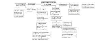 Cerco una piccola trama sulla vita di cristoforo colombo. Cristoforo Colombo Storia Mappa Concettuale E Analisi Del Testo