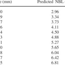 Reference Ranges Of Nasal Bone Length From 15 To 24 Weeks