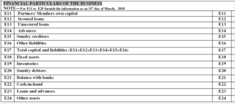 Key Changes In Itr Forms For The Ay 2018 19 Taxguru