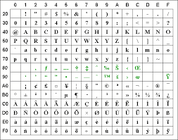 79 Rational Hexadecimal Alphabet Chart