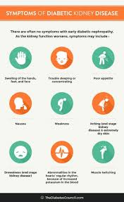 Diabetes And Renal Failure Everything You Need To Know Renal Failure Renal Kidney Failure Symptoms
