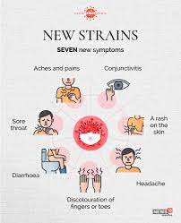 Maybe you would like to learn more about one of these? In Graphics As Coronavirus Mutates Here Are 7 New Symptoms That May Affect Patients