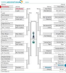 El fmi bloquea el acceso de los talibanes a unos 400 millones de dólares en una ráfaga, argentinos juniors se lo dio vuelta a gimnasia por los octavos de final de la copa argentina Fixture De La Copa Argentina 2018 Deportes