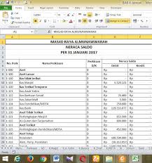 Maybe you would like to learn more about one of these? Penyusunan Laporan Keuangan Keuangan Masjid Sesuai Dengan Psak 45 Pada Masjid Raya Almunawwarah Menggunakan Aplikasi Komputer Microsoft Exceel Pdf Download Gratis