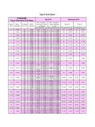 3 8 Drill Tap Chart Metric Helicoil Tap Drill Size Chart