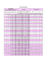 3 8 drill tap chart metric helicoil tap drill size chart