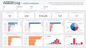Healthcare Dashboard Examples Best Practices In 2020 Ubti