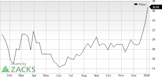 Crispr Therapeutics Crsp Jumps Stock Rises 12 1