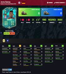 In order to complete this squad building challenge, fifa users will need to construct three separate lineups of 11 players. Fifa 20 Se Anuncia El Flashback Sbc De Jerome Boateng