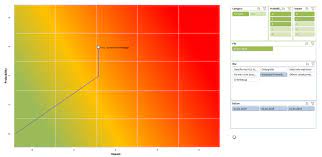Risikomatrix mit finanzellen auswirkungen vorlage excel. Risikomatrix In Excel At Excel Blog Andreas Thehos