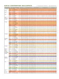 Rifle Centerfire Ballistic Chart Edit Fill Sign Online