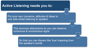 Active Listening Skills For Managers