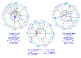 Picture 171 Astrology Stock Market Astrology Chart