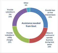 Corona & peabody is a boutique law firm focusing on criminal defense, appeals, family law matters as well as select civil cases. Impact Of Covid 19 Pandemic On Micro Small And Medium Sized Enterprises Operating In Pakistan Sciencedirect