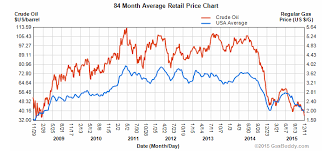 Falling Oil And Gasoline Prices Bring Back Memories Of Right