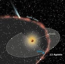 En este 2020, la lluvia de meteoros perseidas alcanzará su punto máximo durante la noche entre el 11 y el 12 de agosto. Perseidas 2021 Como Ver La Lluvia De Estrellas De Agosto 2021 Elblogverde Com