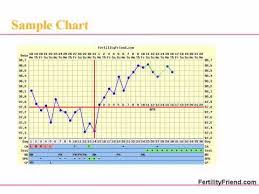 How To Fertility Chart Video Series Fertility Baby