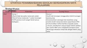 Dia mendapat keputusan yang cemerlang dalam spm dan meneruskan pelajarannya di kolej matrikulasi. Peperiksaan Percubaan Ar3 Ppt Download