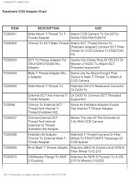 Takahashi Ccd Adapter Chart Manualzz Com