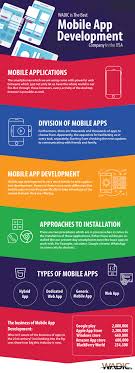 Let's make your dream app a reality together. Wadic Is The Best Mobile App Development Company In Usa