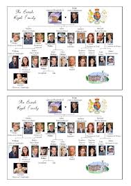 This helped to endear the queen to her people. The British Royal Family Tree British Royal Family Tree Royal Family Trees Family Tree Template