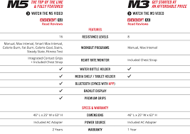 66 Prototypic Bowflex Max Trainer Routine Chart