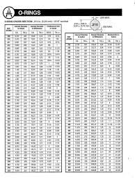 O Rings Sizes Metric Standard Australia The Best Brand