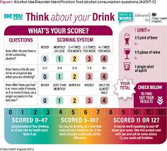 Image result for AUDIT-C