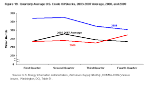 U S Energy Information Administration Eia Analysis