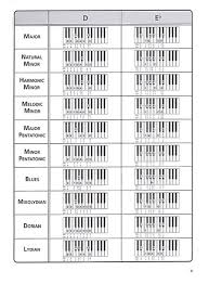 Buy Sheet Music Piano Instructional Chords Scales