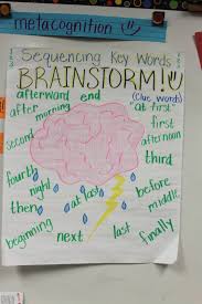 brainstorming anchor chart can be used for more than just