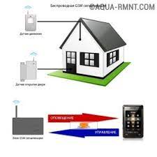Sensor medan isyarat, pemancar, penjana penggera dan pengendali, pemproses penggera, paparan penggera, panel tetingkap. Penggera Keselamatan Untuk Rumah Dengan Tangan Mereka Sendiri 314167 Info