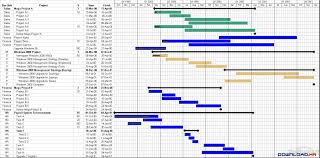 Gantt Chart Builder System Pictures And Screenshots