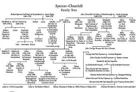 Marigold churchill did not live beyond the age of three. Spencer Churchill Family Tree The Duke Of Manchester And Flickr