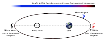 It has been done before and it. Lilith And The Black Moon