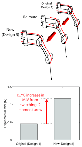 Check spelling or type a new query. Illustration Of A Simple But Intelligent Tendon Re Routing That Download Scientific Diagram