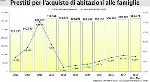 Tasso Fisso O Variabile Quale Mutuo Conviene Nel 2018 Idealista News