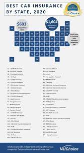 Getting homeowners insurance is one of the most important things to do when buying a home. What Is The Best Car Insurance Company In My State Valchoice