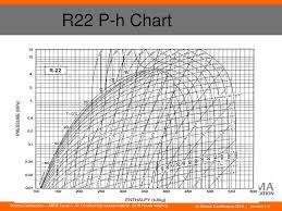 True To Life P H Chart For R22 Download 2019