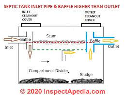 Check spelling or type a new query. Septic Tank Size Table Of Required Septic Tank Sizes Septic Tank Capacity Vs Usage Computing Septic Tank Capacity Or Septic Tank Size Requirements